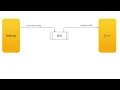 How Android NDK Works Under The Hood In C App Step-by-Step Explanation