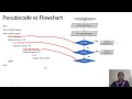 Selection Control Structure Questions and Answers - Part 2