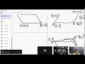 CSEC Math Graphs Transformations Reflection in the X-Axis Y-Axis