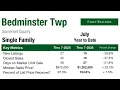 Bedminster 2026 July Year to Date Single Family Residential Real Estate Market Statistics Update