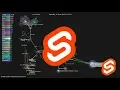 SVELTE HISTORY 2016-NOW GIT VISUALIZATION GOURCE WITH MUSIC