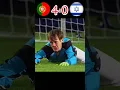 Download Lagu Goalkeeper Get Palestine Revenge 😱| Portugal 🆚️ Israel | Penalty Shootout#shotrs#football #ronaldo
