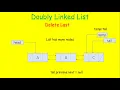 How to delete a node in the last of a Doubly Linked List in Java