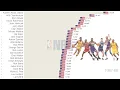 NBA All-Time Scoring Leaders 1946 2026