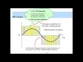 Variable Frequency Drive VFD Basics training for Beginners