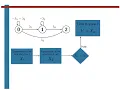Simulating Markov chains in continuous time II