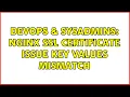 DevOps SysAdmins nginx ssl certificate issue key values mismatch