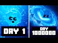 Evolving for 1 000 000 Days in Minecraft