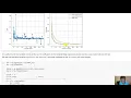 Intro to ML Unit 05 LASSO and Regularization Section 3 Python Demo