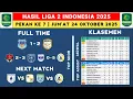 Lagu Hasil Liga 2 Indonesia 2025 - Sumsel United vs Adhyaksa - Klasemen Pegadaian Liga 2 2025 Terbaru