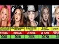 Devon Aoki Transformation From 16 to 42 Years Old