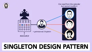 Story of Singleton Design Pattern and a Prime Minister LLD Series Low Level Design