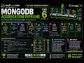 MongoDB Aggregation Pipeline Project Real-World Data Analysis