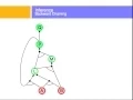 Forward and BackwardChaining