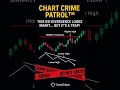 Download Lagu Chart Crime Patrol™: Spot \u0026 Stop Trading Traps Before They Happen