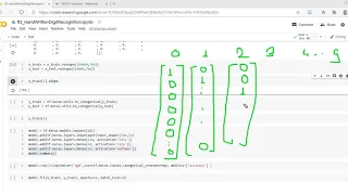 Hand Written Digit Recognition using TF2 0
