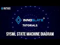 SysML State Machine Diagram