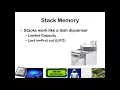 Subroutines in PIC Assembly Programming