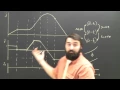 Distance position to Velocity Time Graph Physics Help