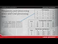 Capacity bottlenecks utilization and TBAs