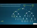 Huffman Encoding - Restore the original message encoded message