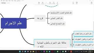 علم الاجرام تعريفة وفروعه وعلاقته بالعلوم الجنائيه الاخري 