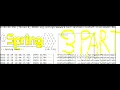 SpringBoot Part 3 how to raise the exception and how to handle