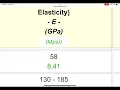 PLTW POE Beam Deflection Calculation