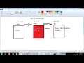 Advanced Java - Chapter Multi Threading Episode 10