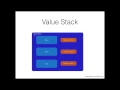 Struts 2 Tutorial 07 - The ValueStack