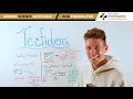 How does Tecfidera Work for Multiple Sclerosis