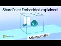 How SharePoint Embedded works and how to build AI apps on it