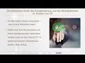 Customer Service als USP - Webinar vom 10 03 2021