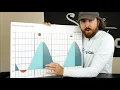 How To Read Tide Charts 101 For Boating Safety Catching More Fish