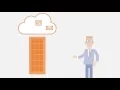 Disk Encryption