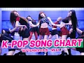 Download Lagu (TOP 100) K-POP SONG CHART | SEPTEMBER 2025 (WEEK 1)