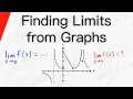 Find Limits from Graphs Calculus 1