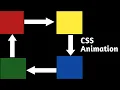 CSS Animation Moving Object Property CSS Keyframes Concept 2020