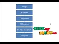 Matlab Projects - Elliptic Curve Cryptography for Multimedia Encryption