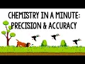 Chemistry In A Minute Precision Accuracy