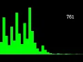 The Collatz Conjecture visualized for the first 1 000 numbers