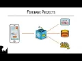 Beginning FlutterFire Episode 2 Create a Firebase Project