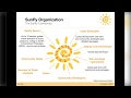 PyAstro20 - State of the Package SunPy