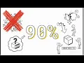 How to Choose the Right Startup Idea Idea Validation Startup Success Chapter 9