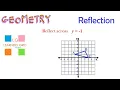 REFLECTIONS Tutorial 7 across y-axis when y value