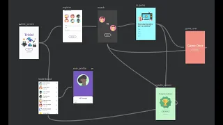 Navigation in Android Studio Navigation Components ke Barre me