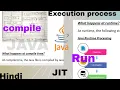 What is the execution process of java program Compilation and Execution java program and JIT