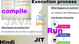 What is the execution process of java program Compilation and Execution java program and JIT