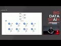 Theory And Practice Of Distributed Training With Tensorflow