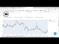 Web Application Project A Stock Analysis Prediction Application Using Python Dash